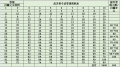 2024年4月24日 (三) 12:17版本的缩略图