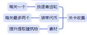 关卡收集8.png