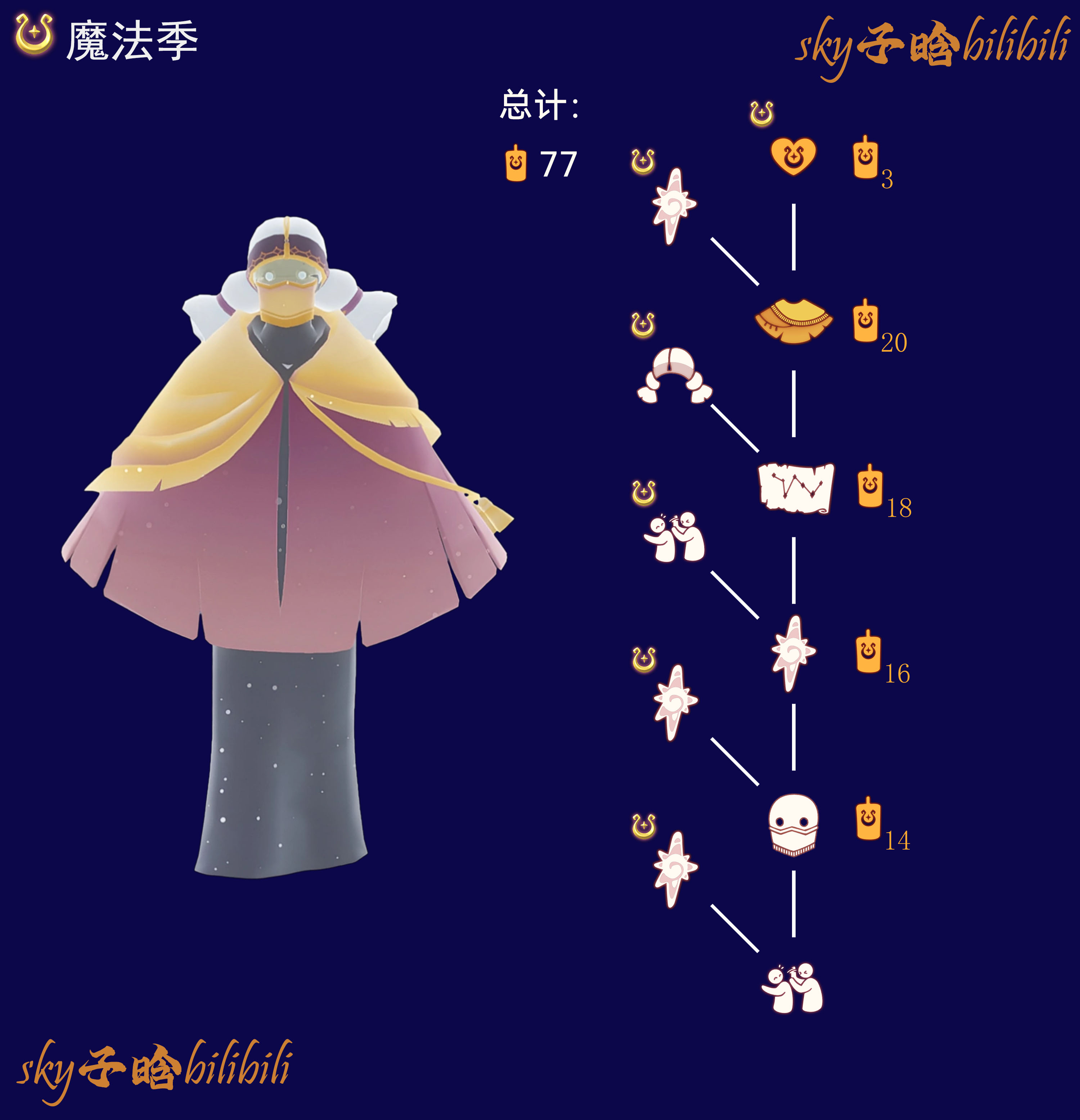 情绪草药师季节兑换图.png