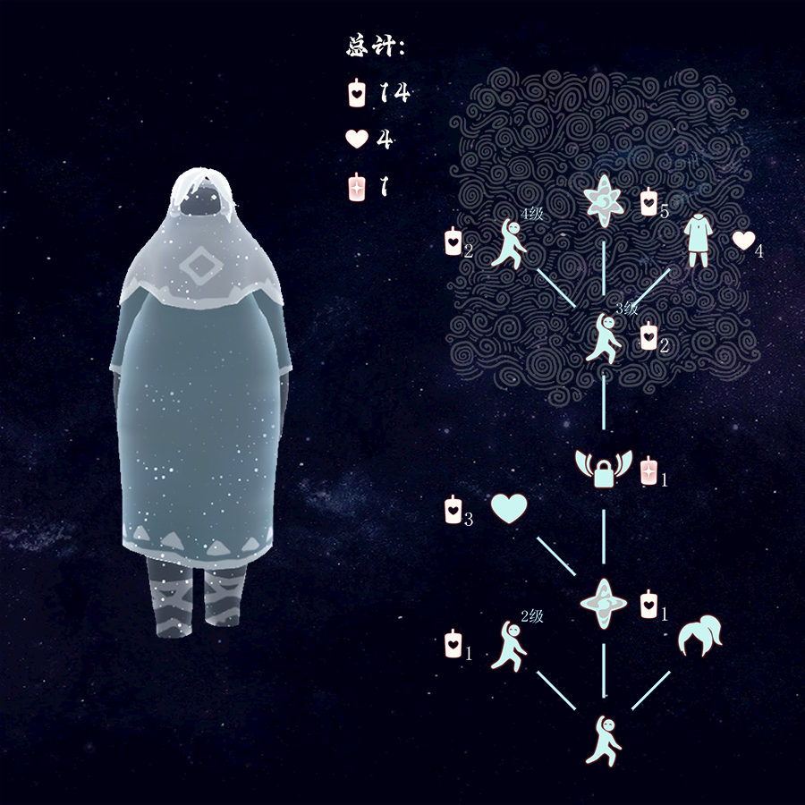 引路观星者兑换图.png