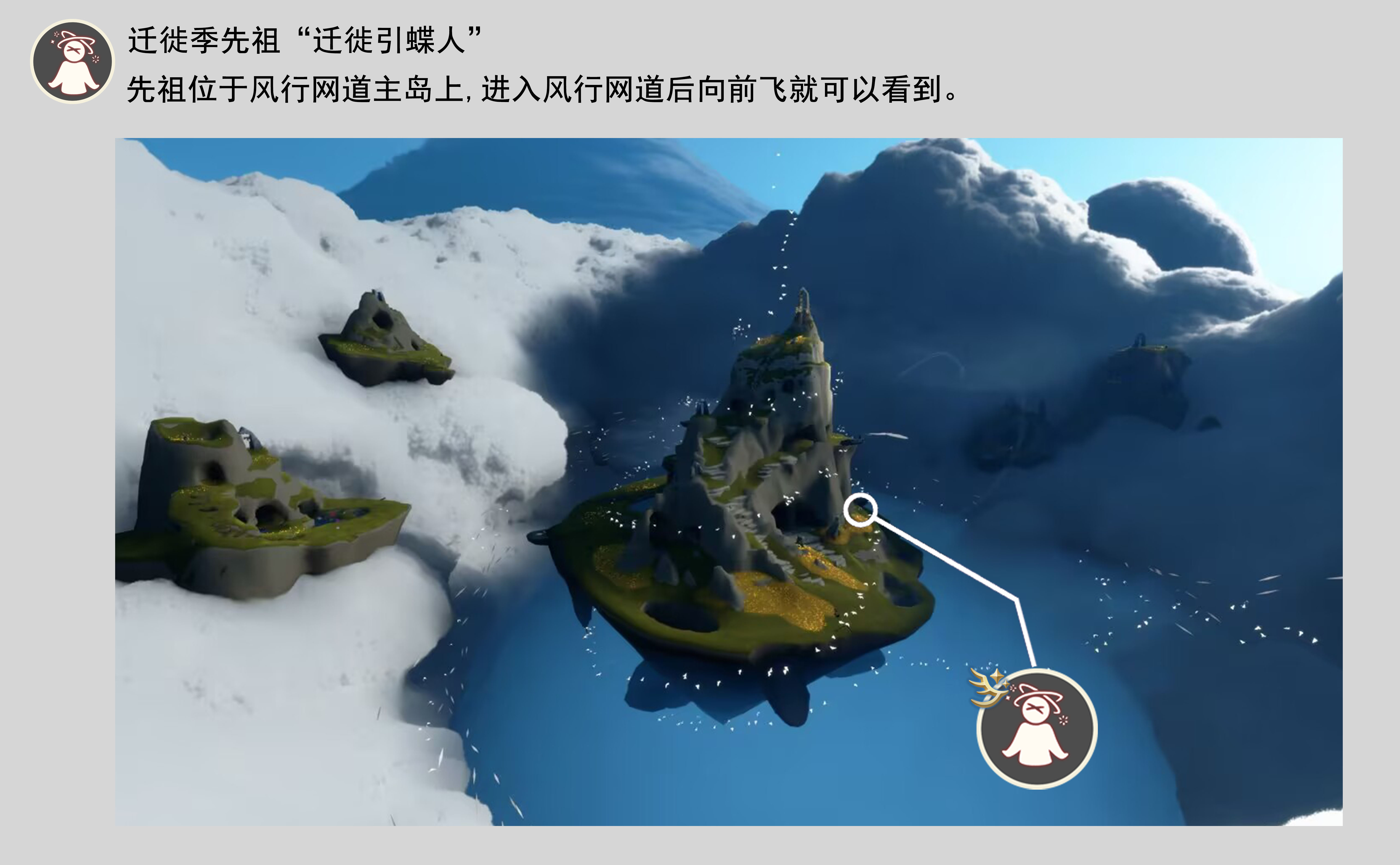 迁徙引蝶人位置图.png