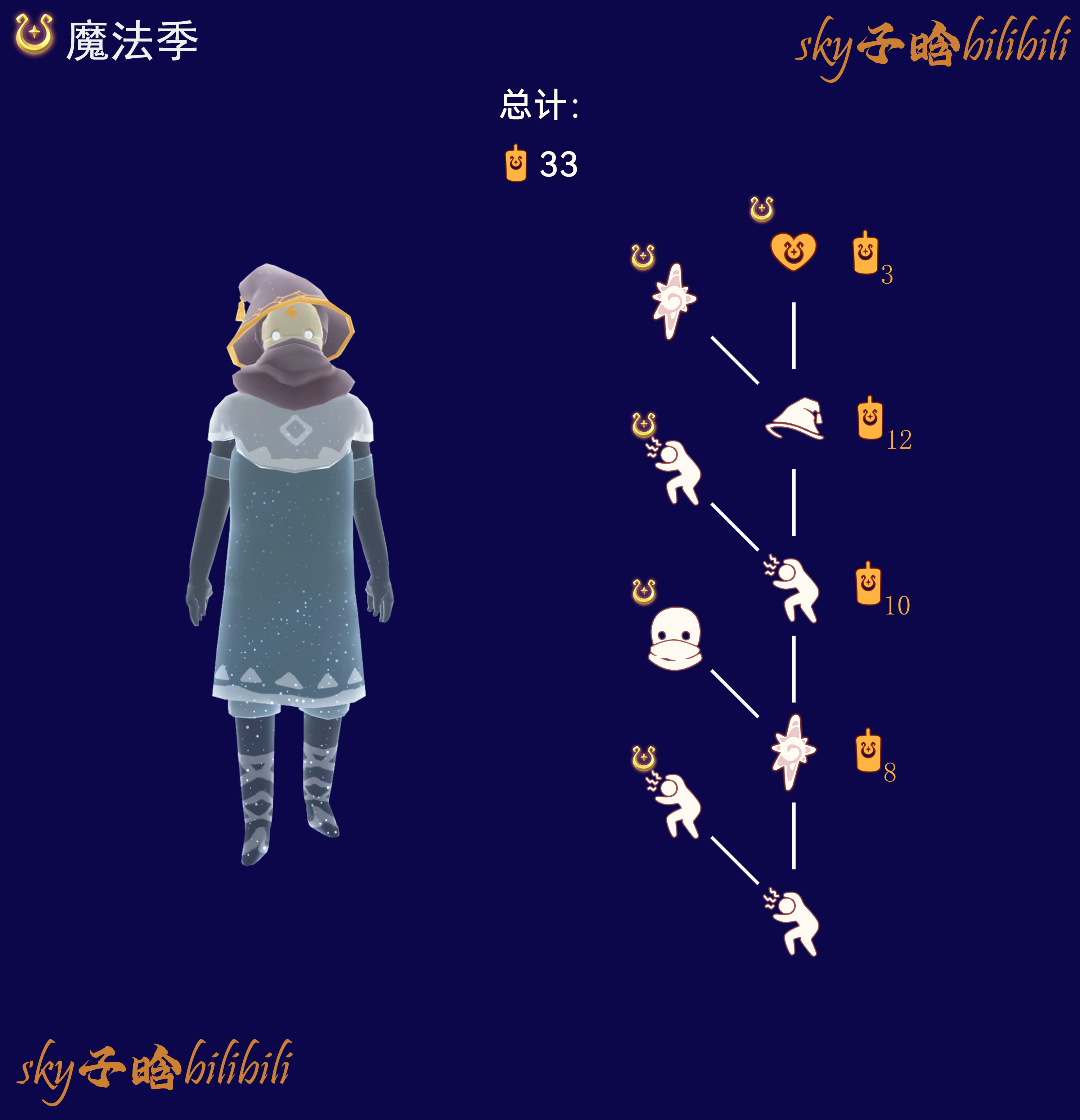稻草人农夫季节兑换图.png
