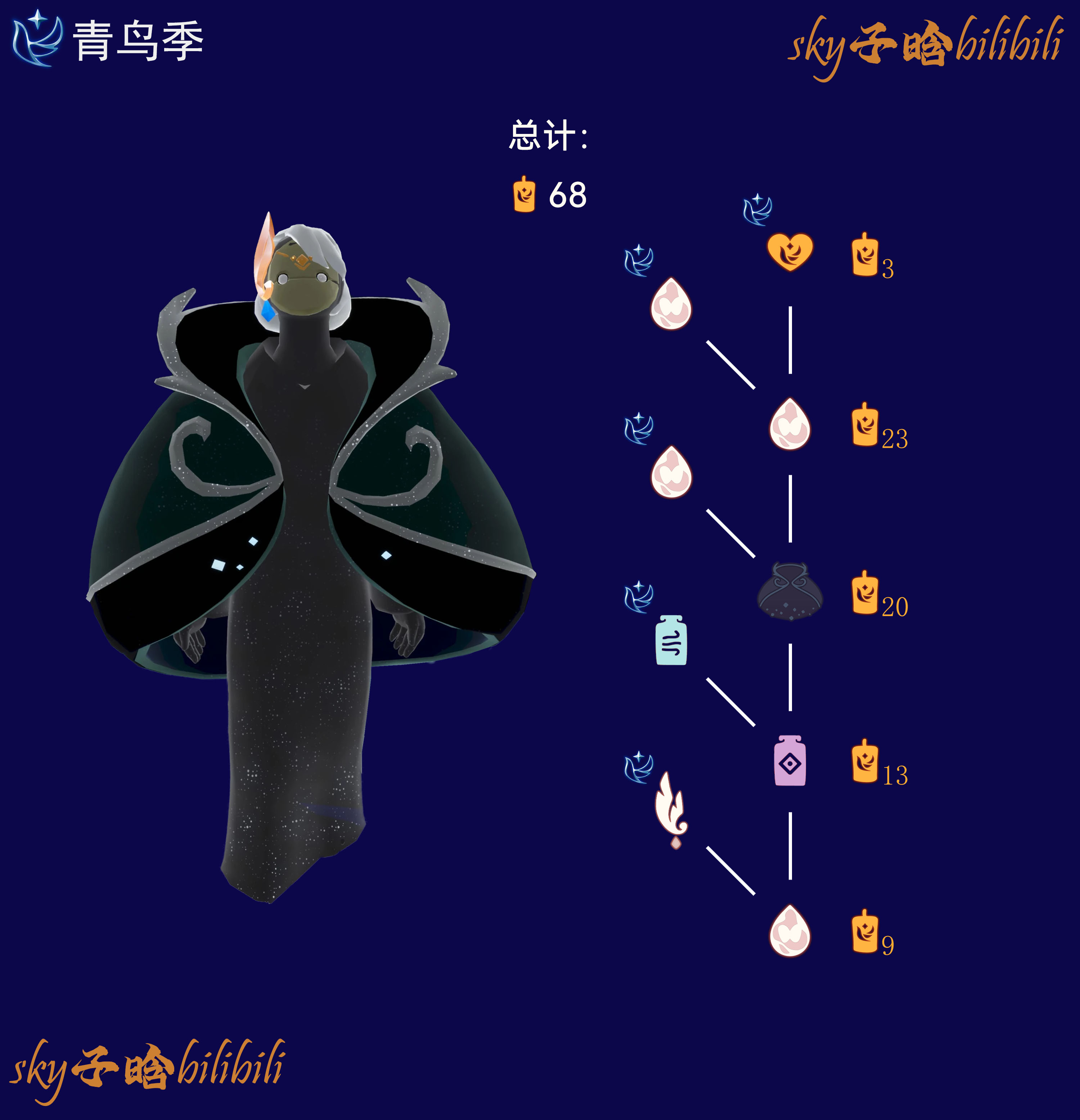 怀旧火花家长季节兑换图.png