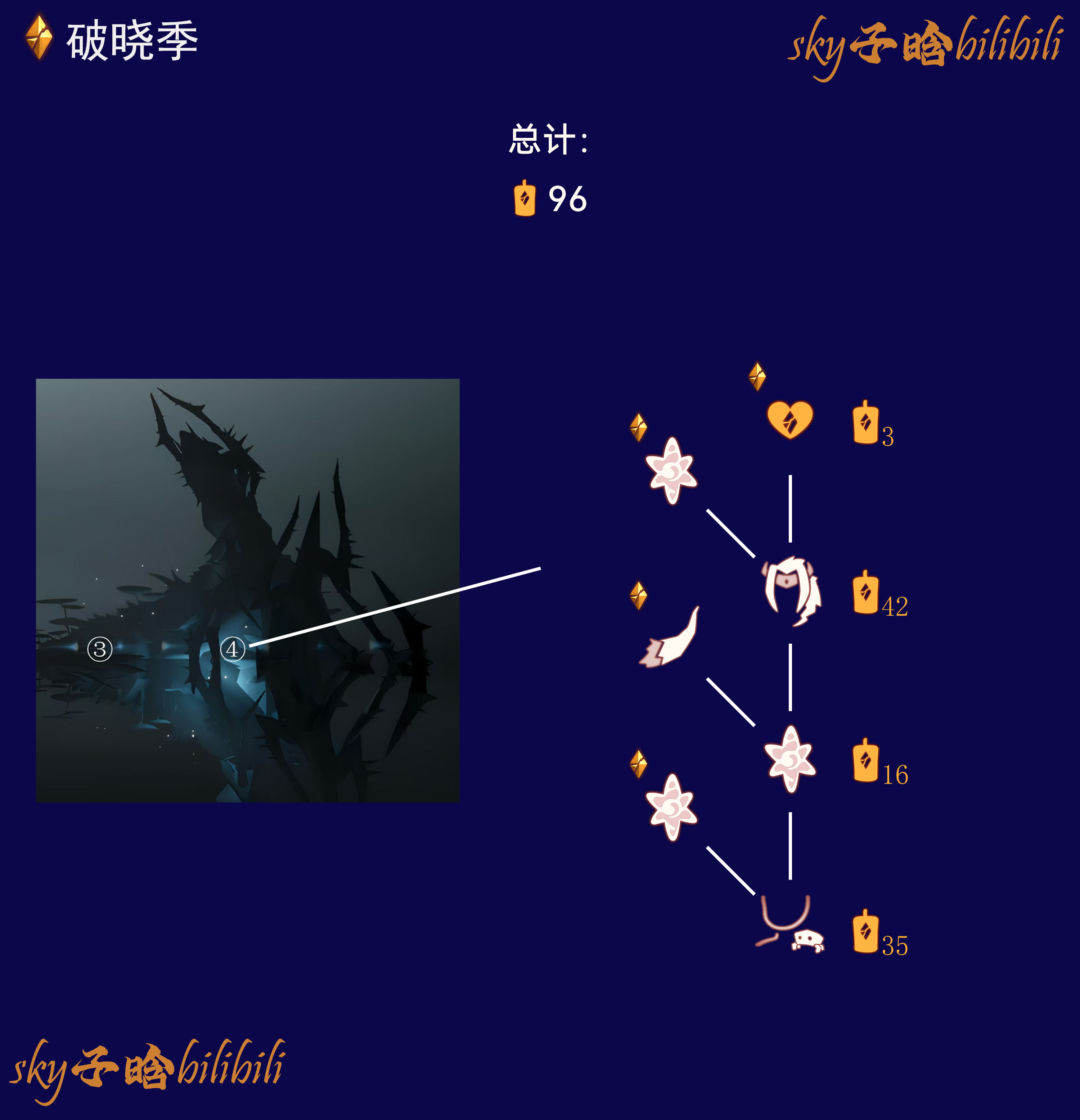 远古黑暗记忆（冥龙）季节兑换图.png
