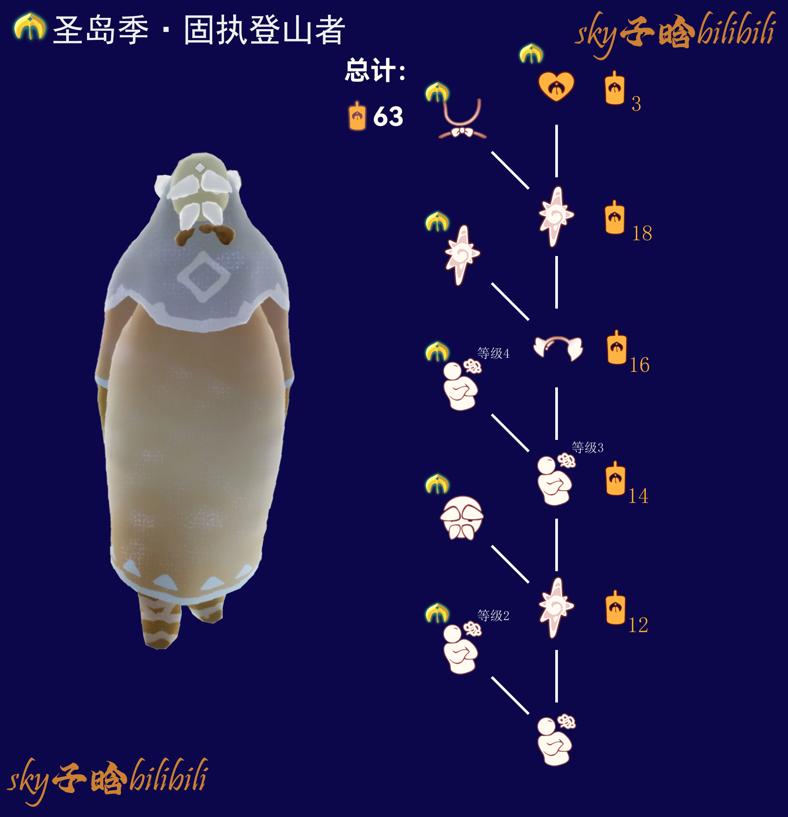 固执登山者季节兑换图.png