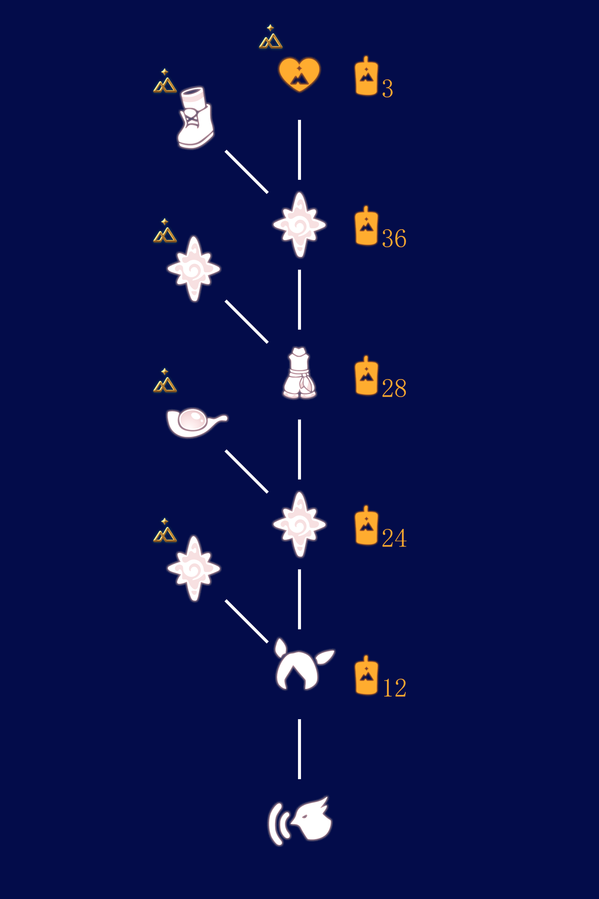夜行鸟语者兑换图.png