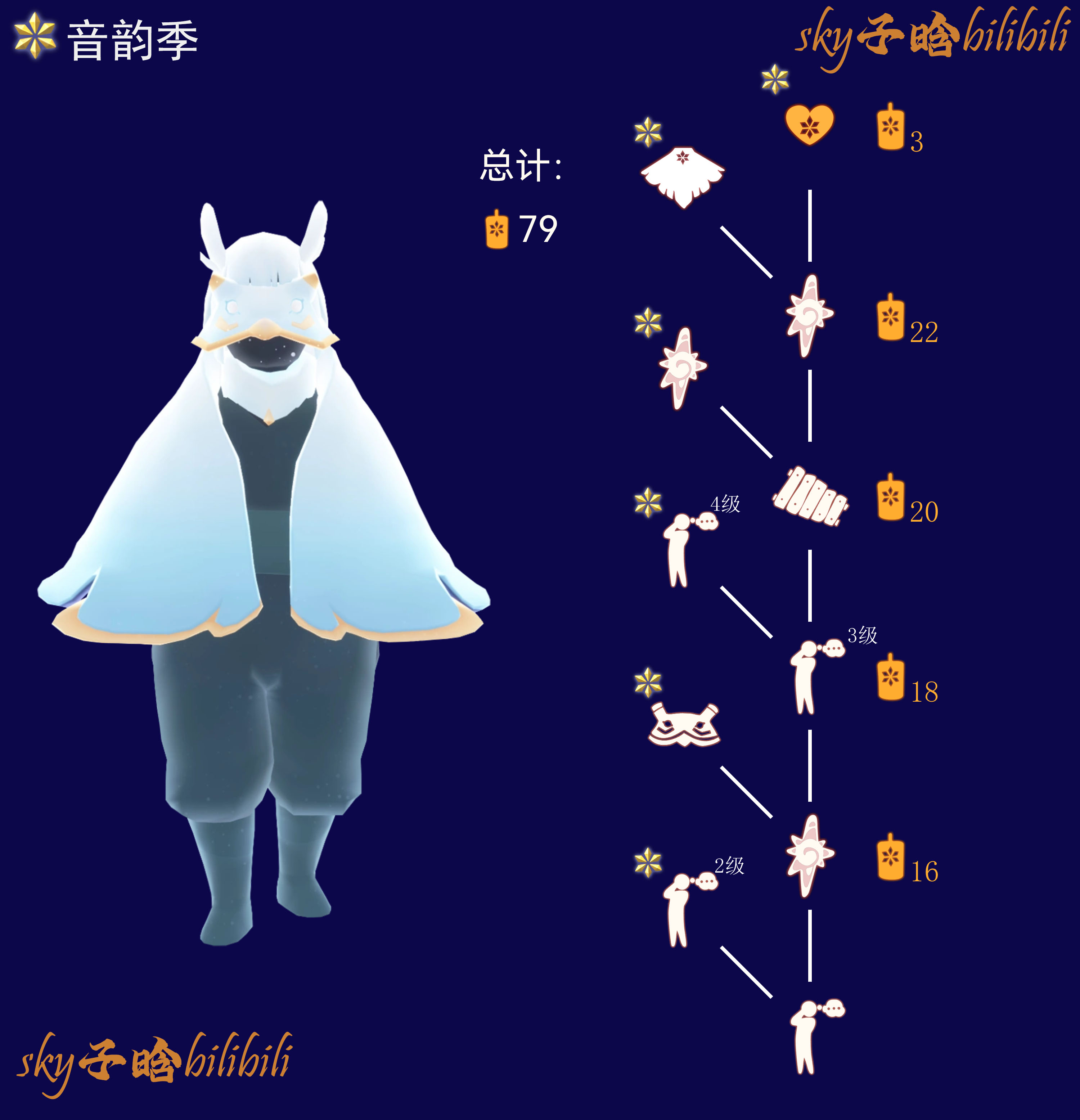 沉思编导季节兑换图.png