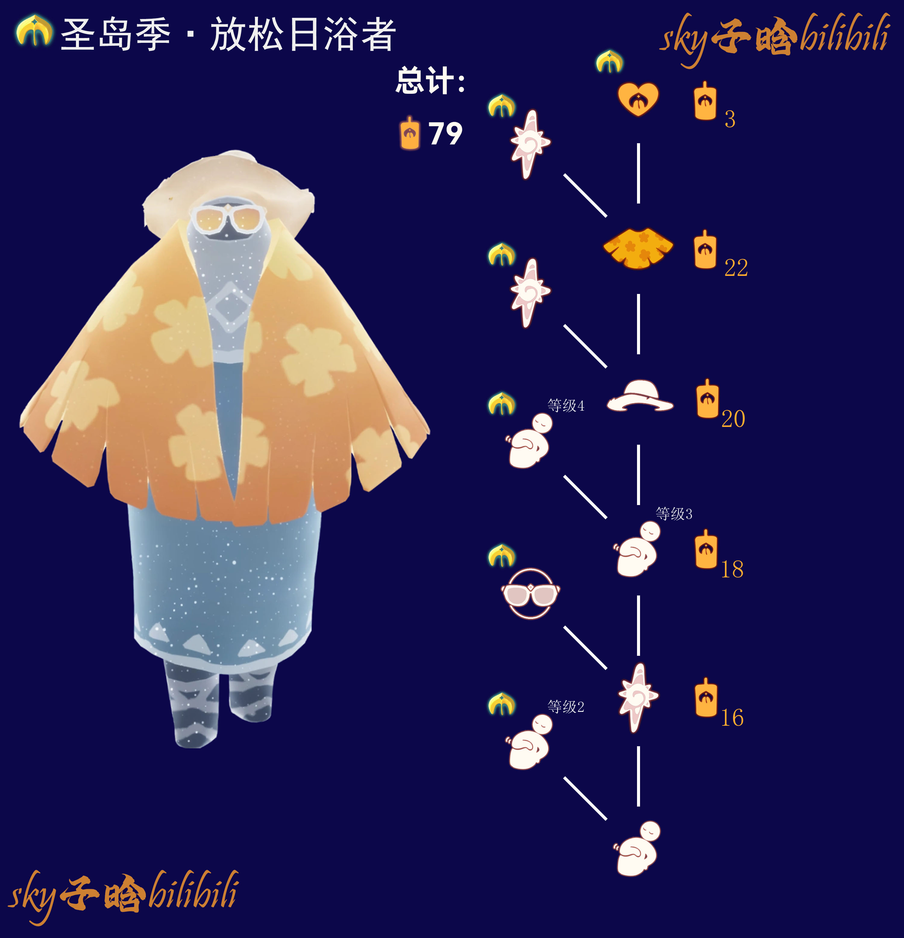 放松日浴者季节兑换图.png