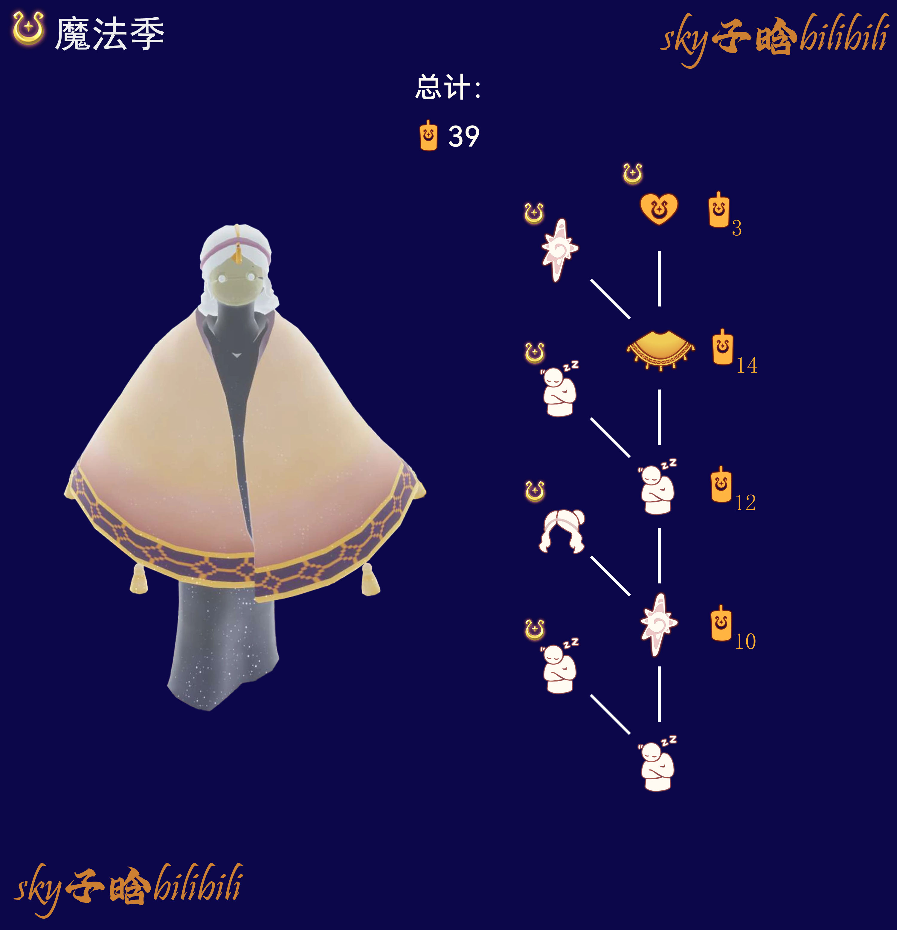 瞌睡木匠季节兑换图.png
