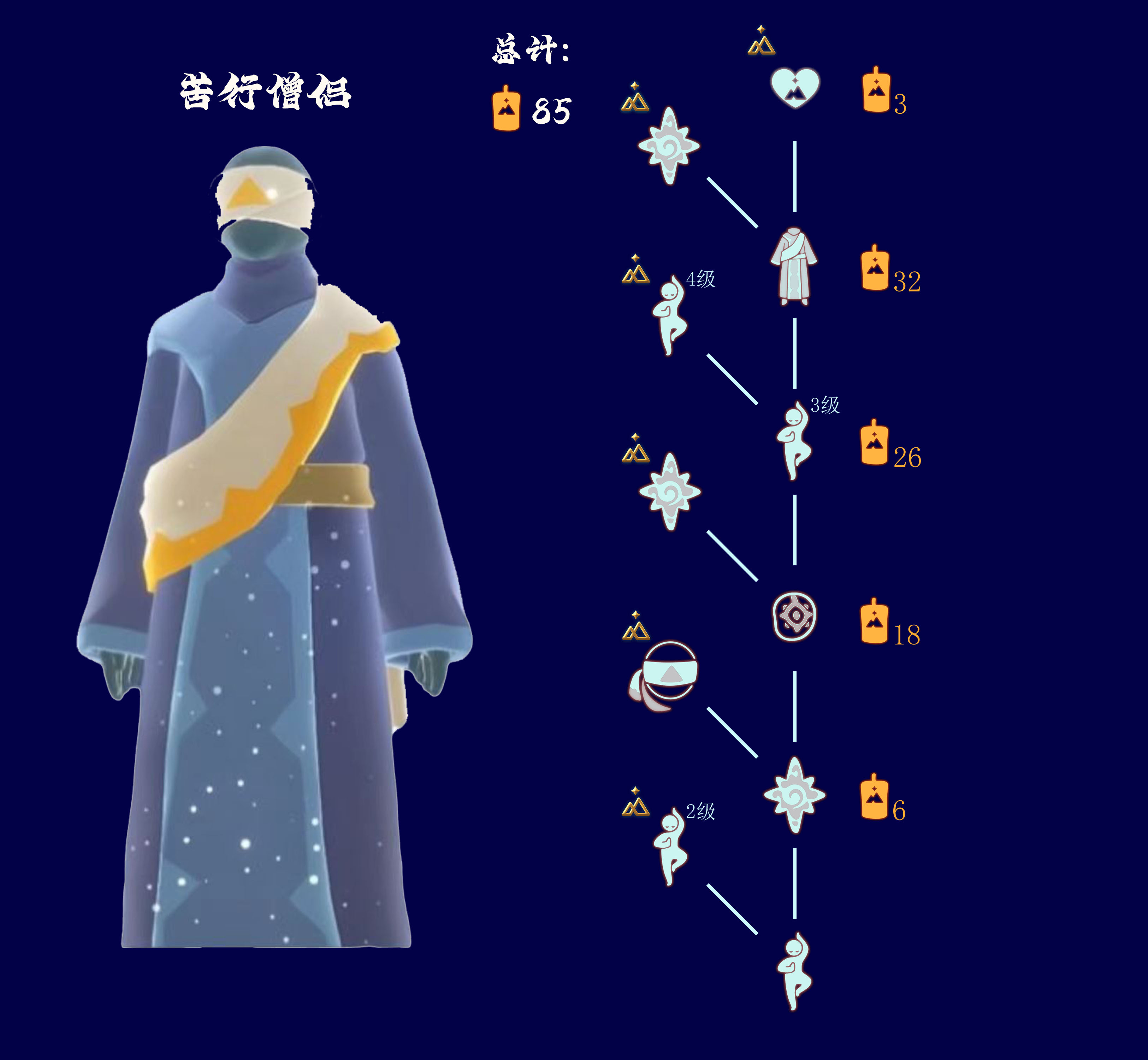 苦修行者兑换图.png