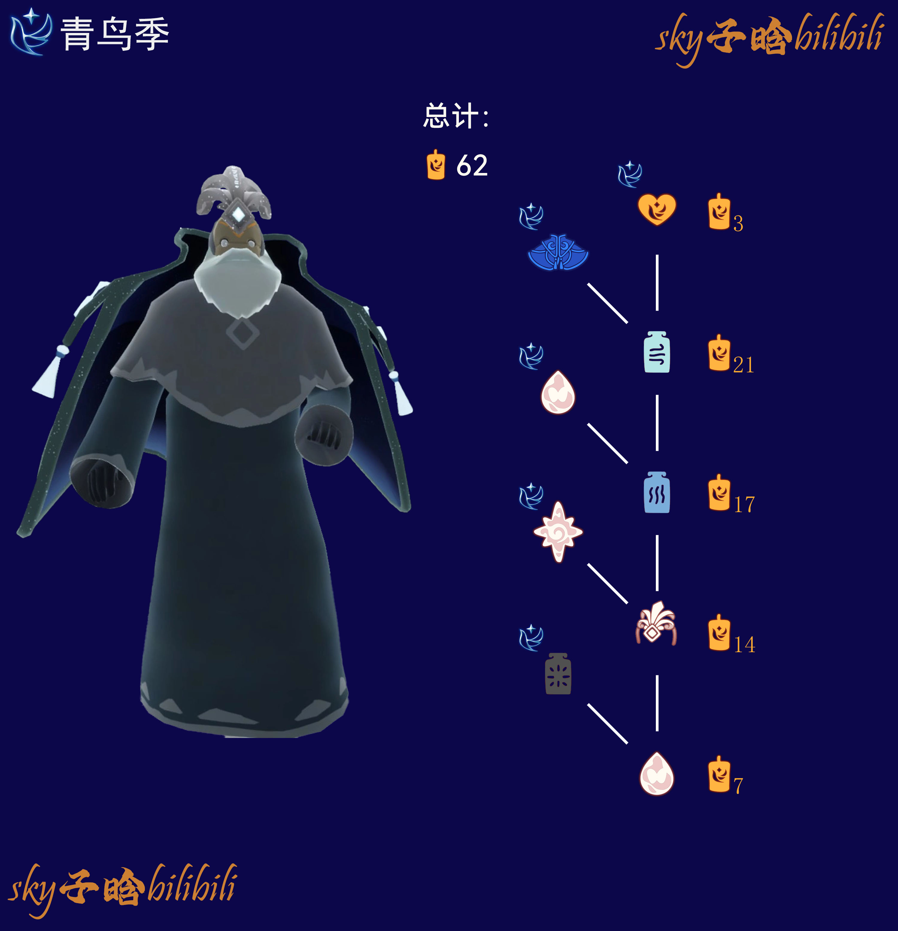 占卜智慧长者季节兑换图.png