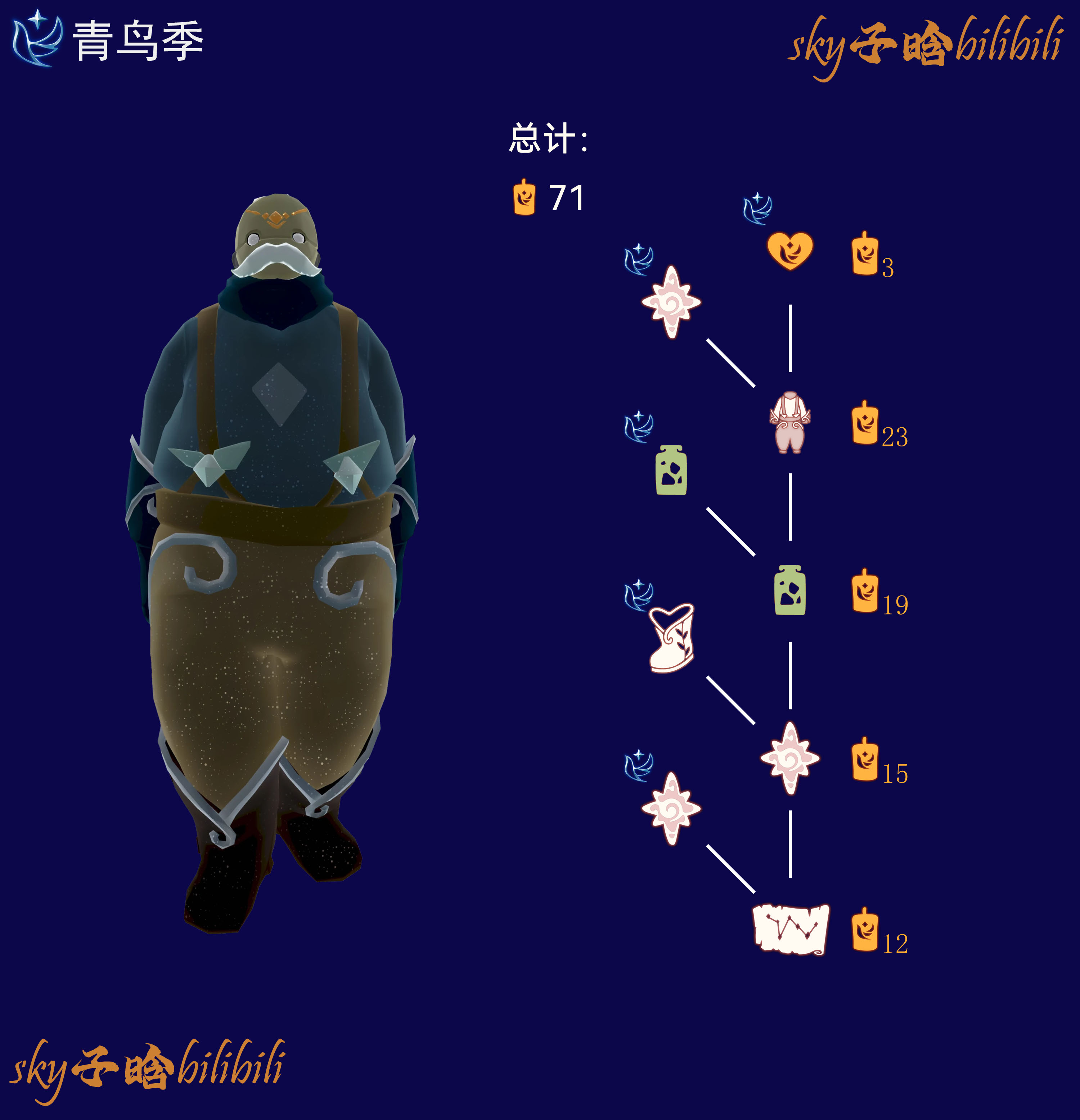 伐木不舍家长季节兑换图.png