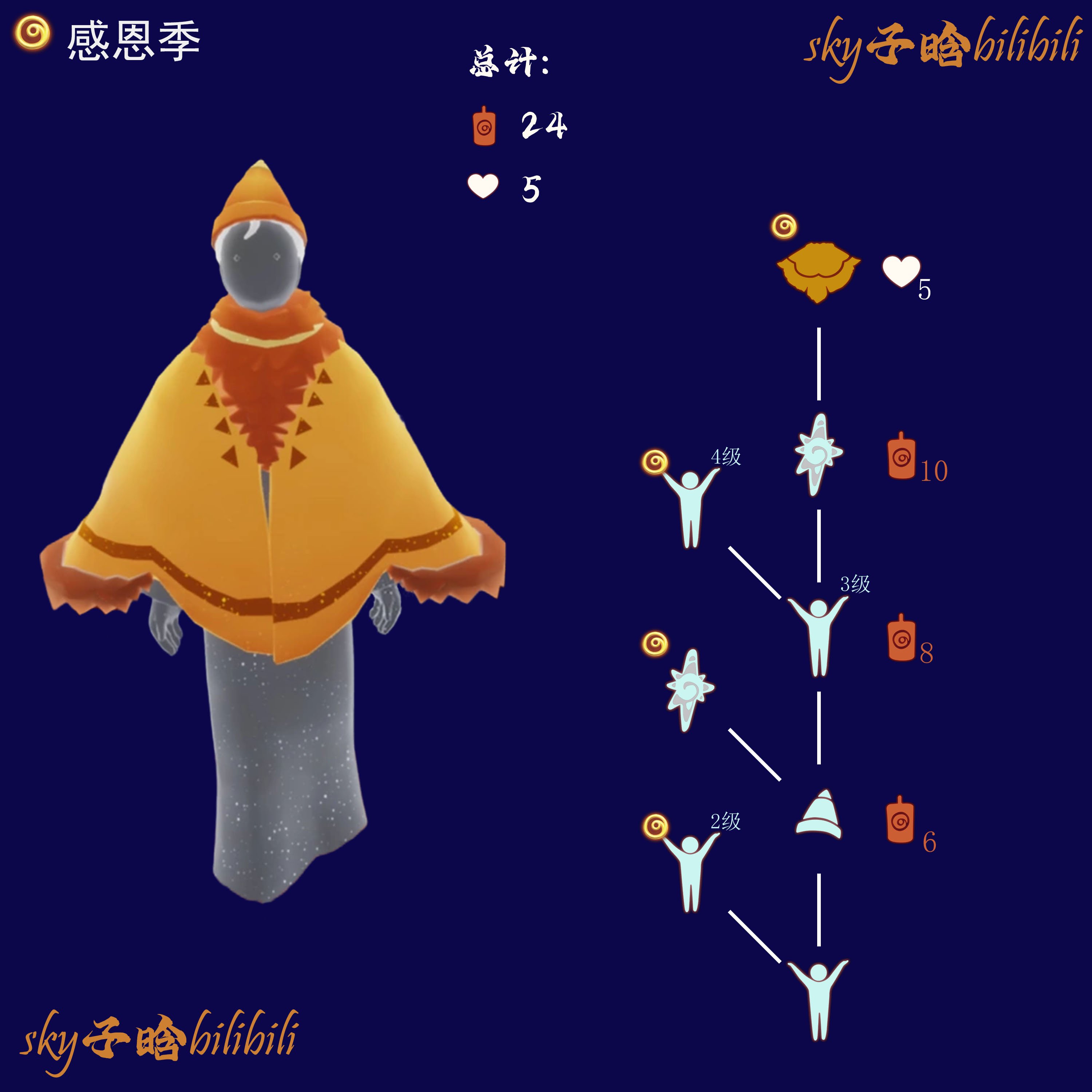 舒展大师季节兑换图.png