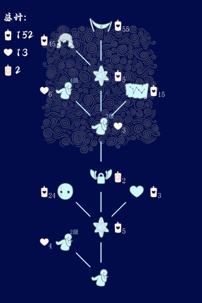 文件:胆小鬼学员集体复刻兑换图CN1.png