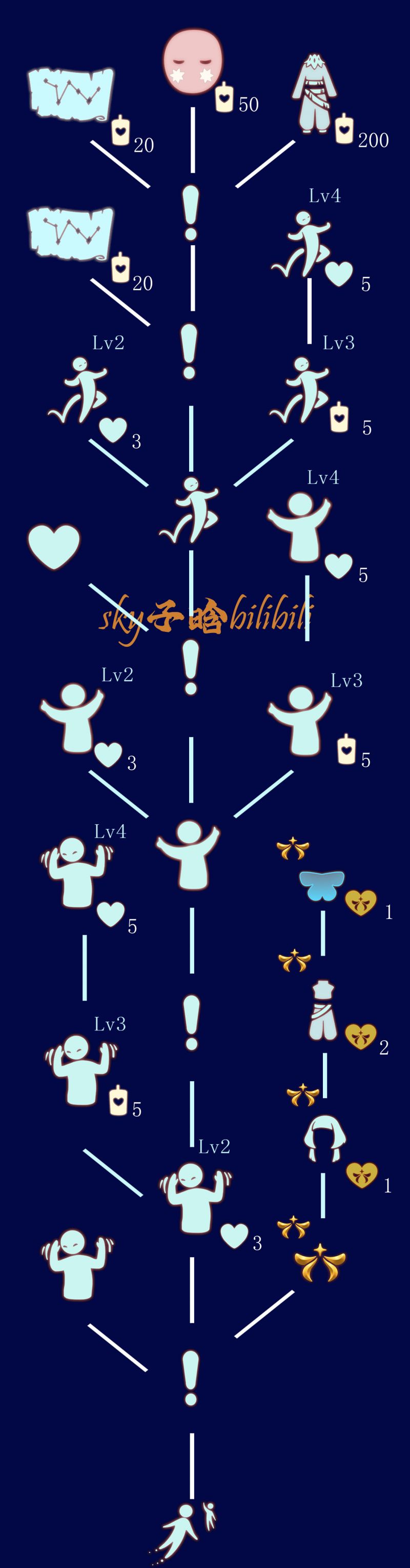 欧若拉季向导兑换图.png