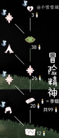 冒险精神季节兑换图.png