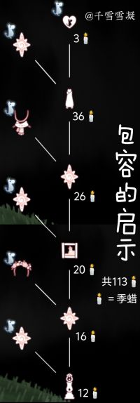 包容的启示季节兑换图.png