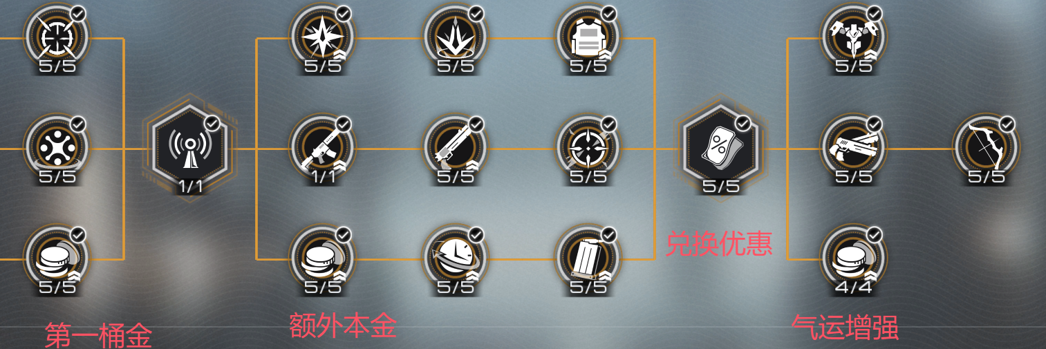 迷宫之钥相关科目位置.png