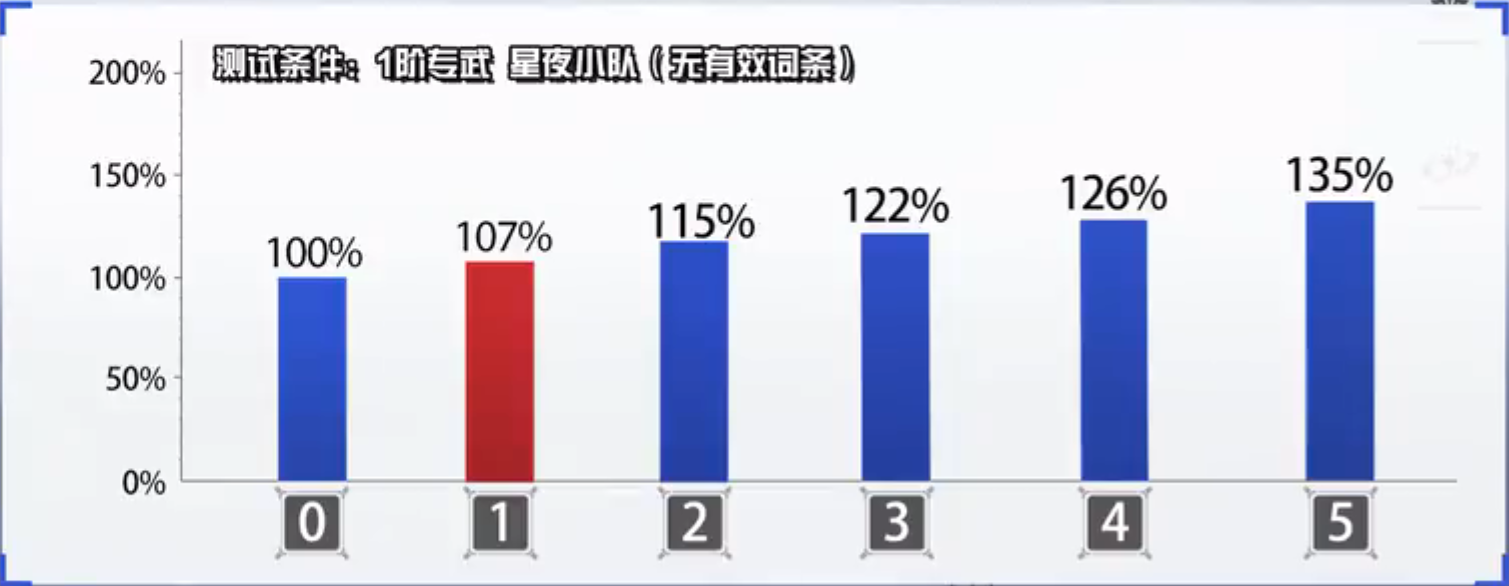 薇蒂雅-天鹅座-攻略-天启提升.png
