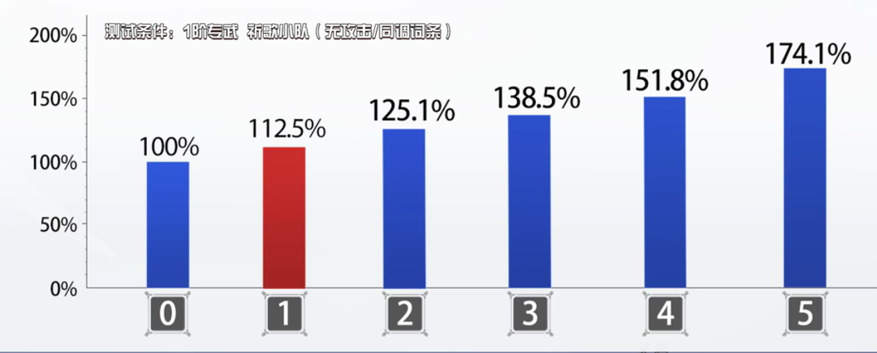 绯月天启提升.png