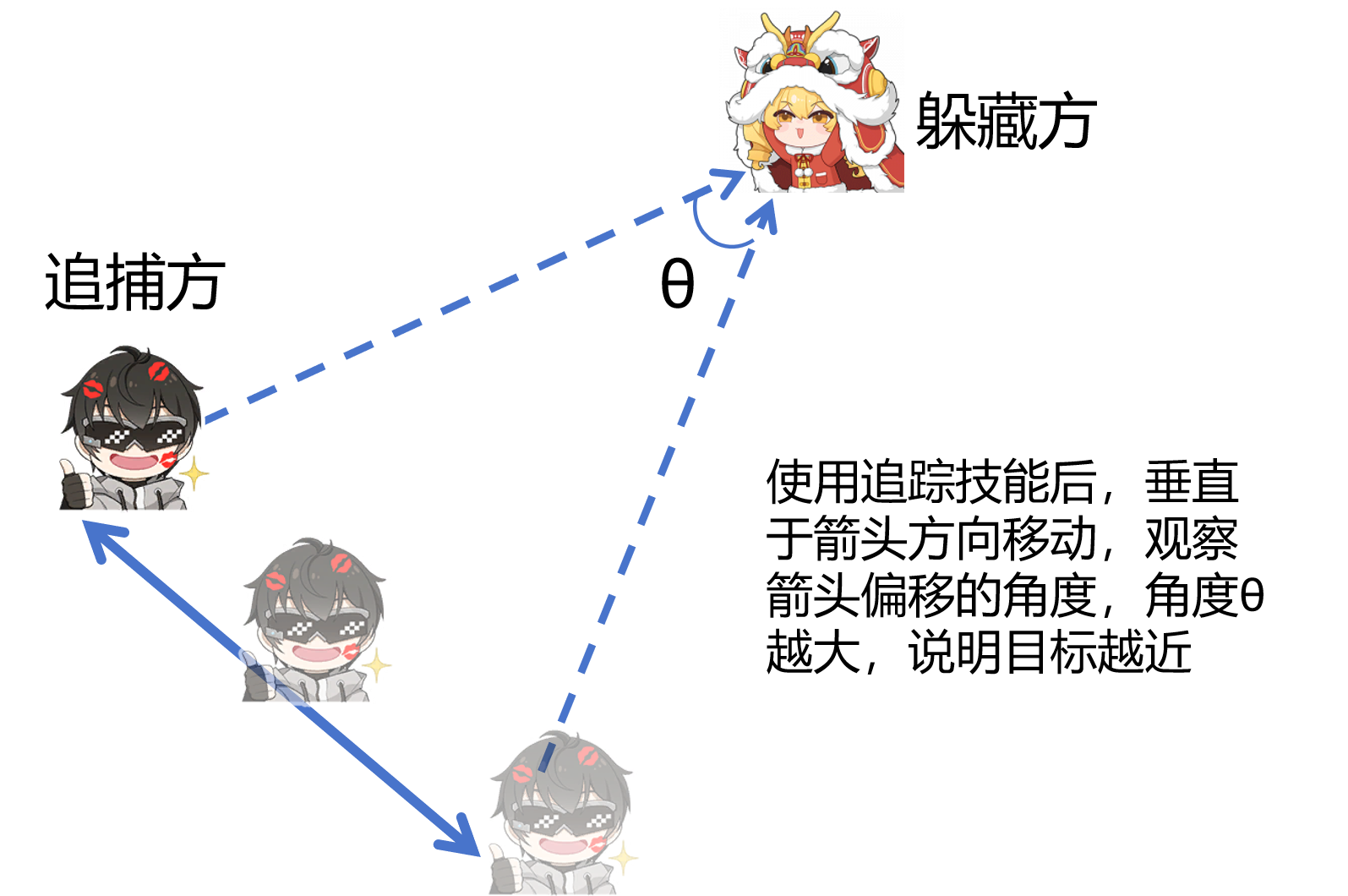 2 7捉迷藏 定位仪图示.png
