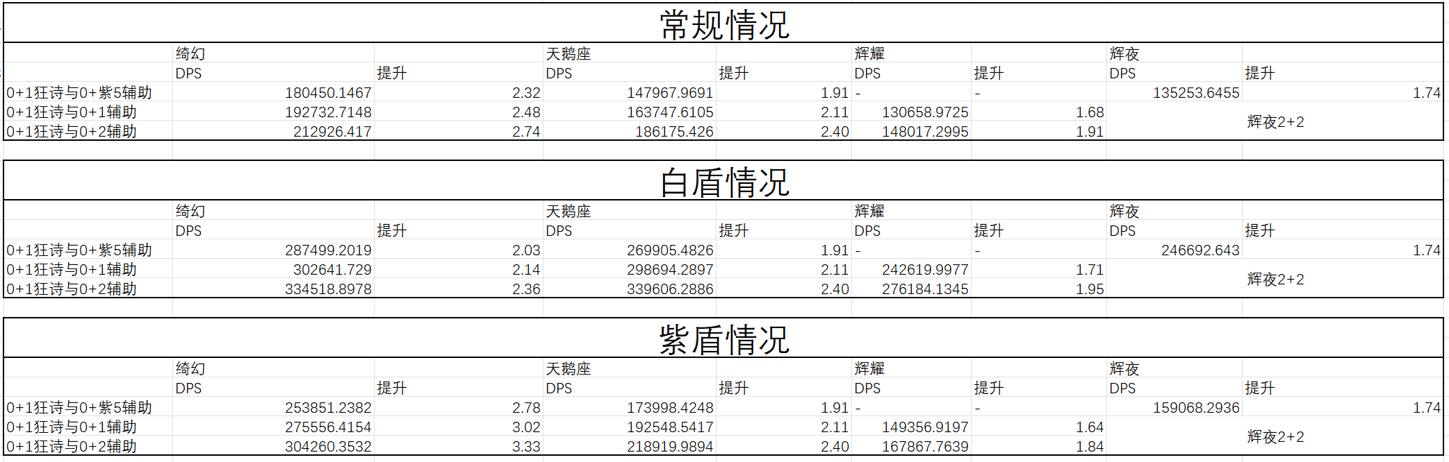 苔丝-绮幻-攻略-理论打桩dps.png