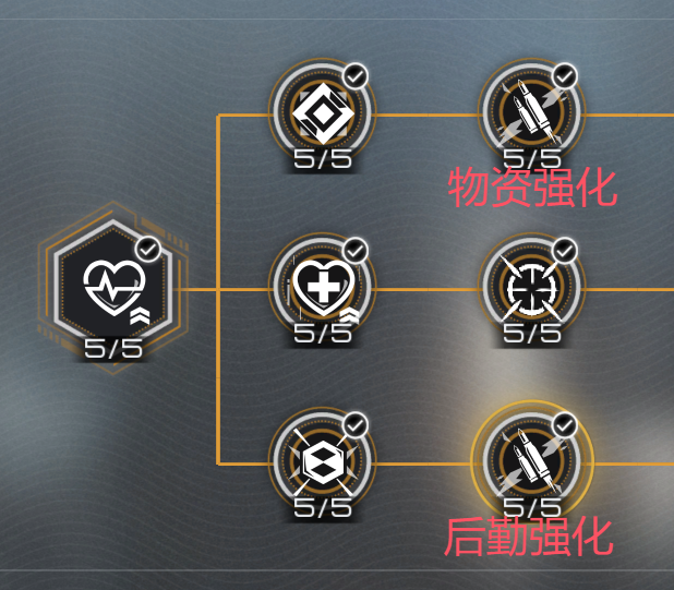 游刃有余攻略配图-物资强化与后勤强化位置.png