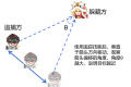 2025年4月22日 (二) 14:57版本的缩略图