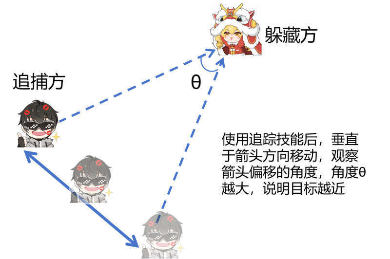 文件:2 7捉迷藏 定位仪图示.png