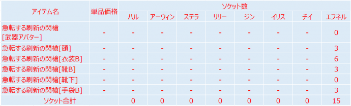 急転する刷新の閃槍价格.png