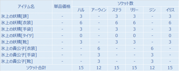 氷上の妖精＆貴公子シリーズ价格.png