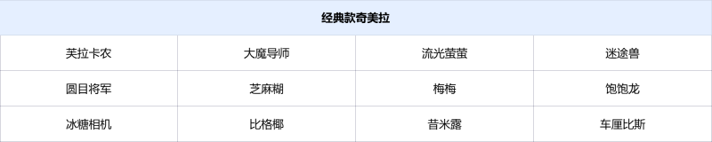 文件:「星际幻宠」乐园-幻宠说明1.png