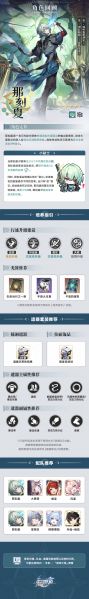 文件:那刻夏角色回顾图.png