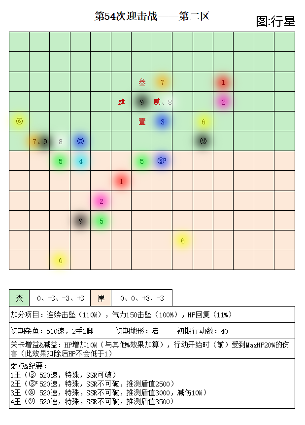 第54次迎击战二区.png