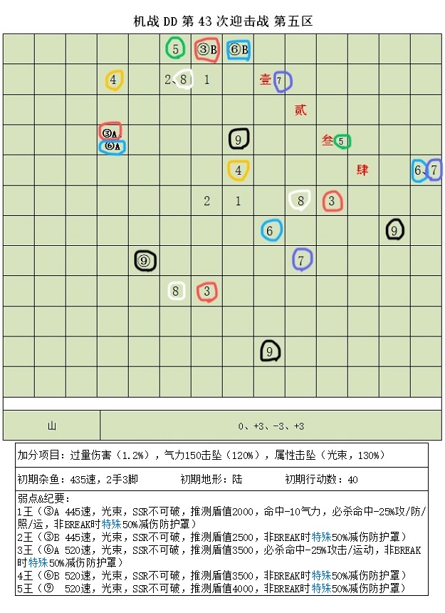 第43次迎击战五区.jpg