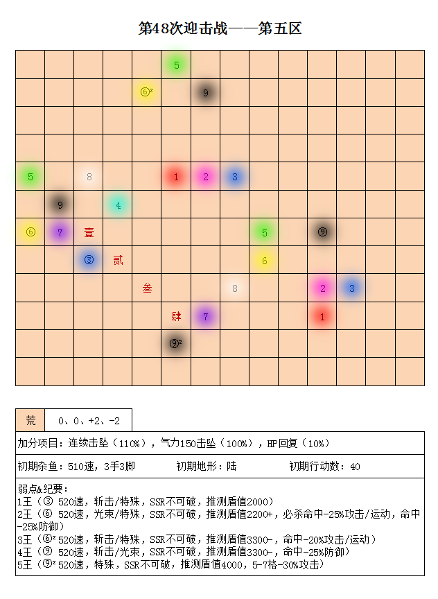 第48次迎击战五区.jpg