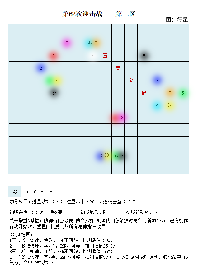 第62次迎击战二区.png
