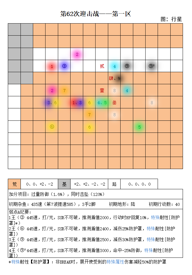 第62次迎击战一区.png