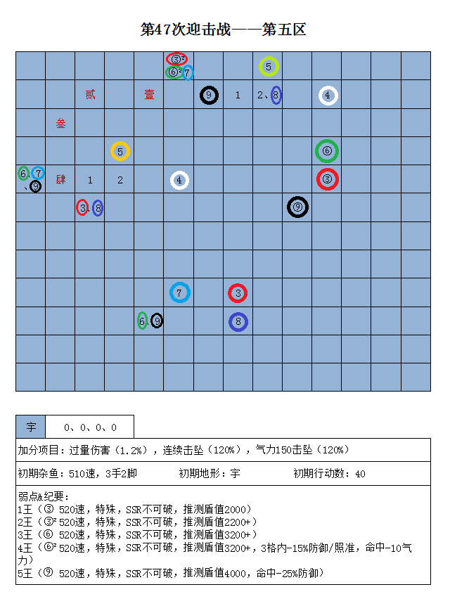 第47次迎击战五区.jpg