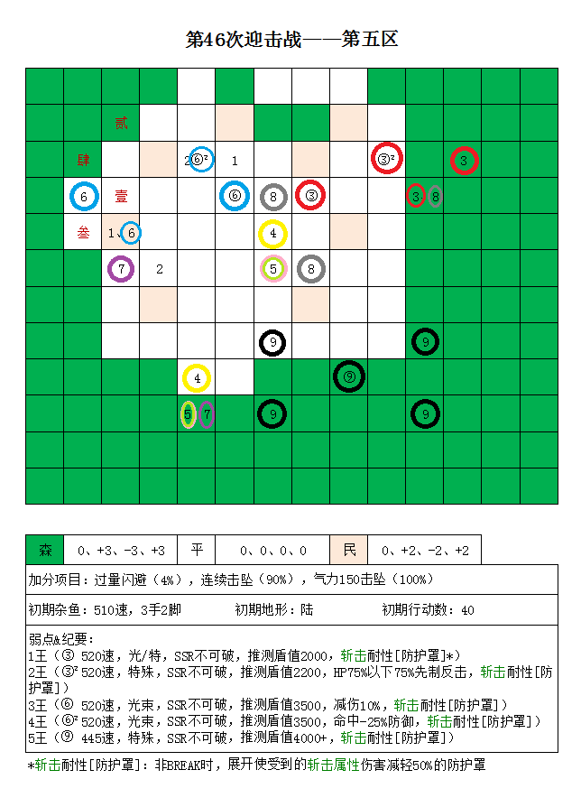 第46次迎击战五区.jpg