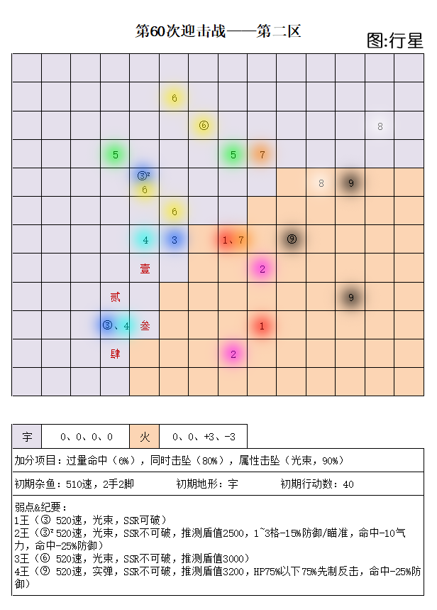 第60次迎击战二区.png