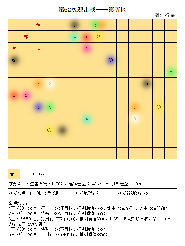 第62次迎击战五区.jpg