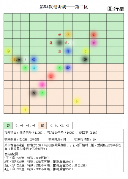 文件:第54次迎击战二区.png