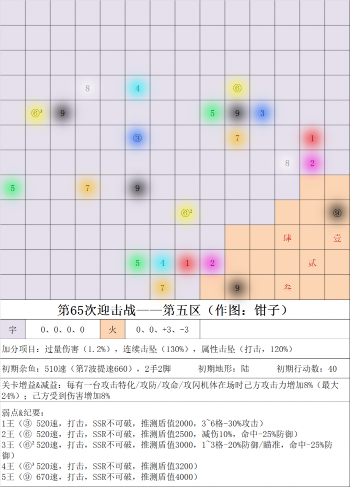 第65次迎击战五区.jpg