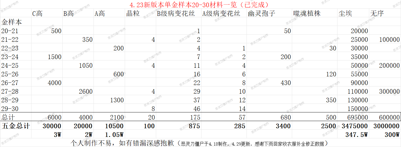 样本耗材-260301.png