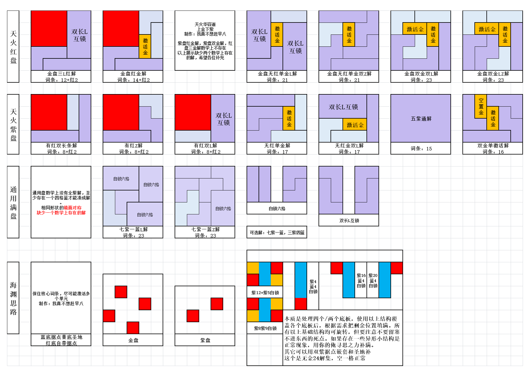 赛季构筑S2推荐搭配图01.png