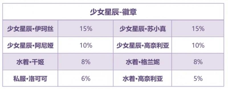 文件:“少女星辰”活动攻略角色加成一览表.jpg