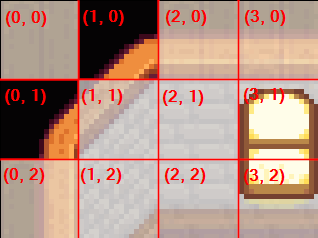 Modding - creating an XNB mod - tile coordinates.png