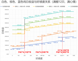 鸡收益图.png