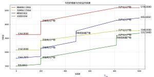 牛的日收益.jpg